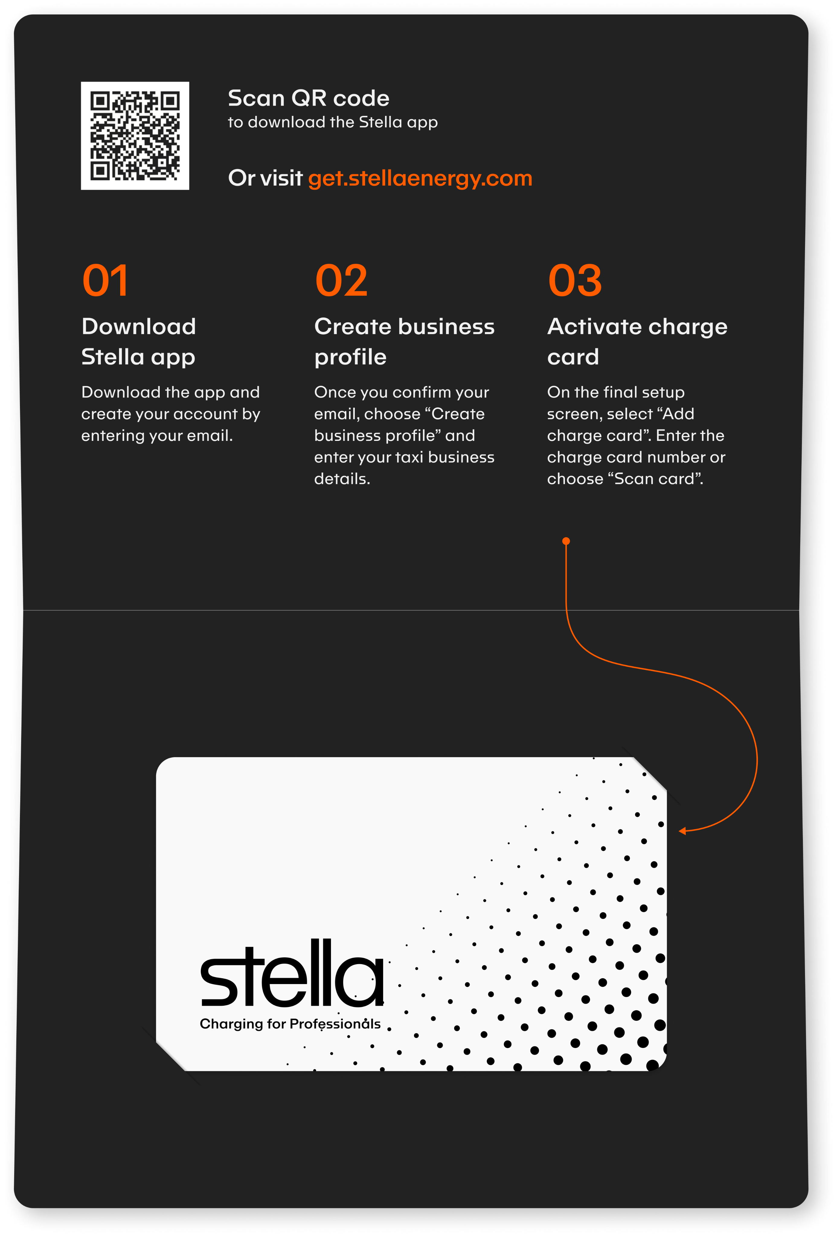 Infographic detailing three steps to get started with Stella: download the app, create a business profile, and activate a Stella RFID charge card.